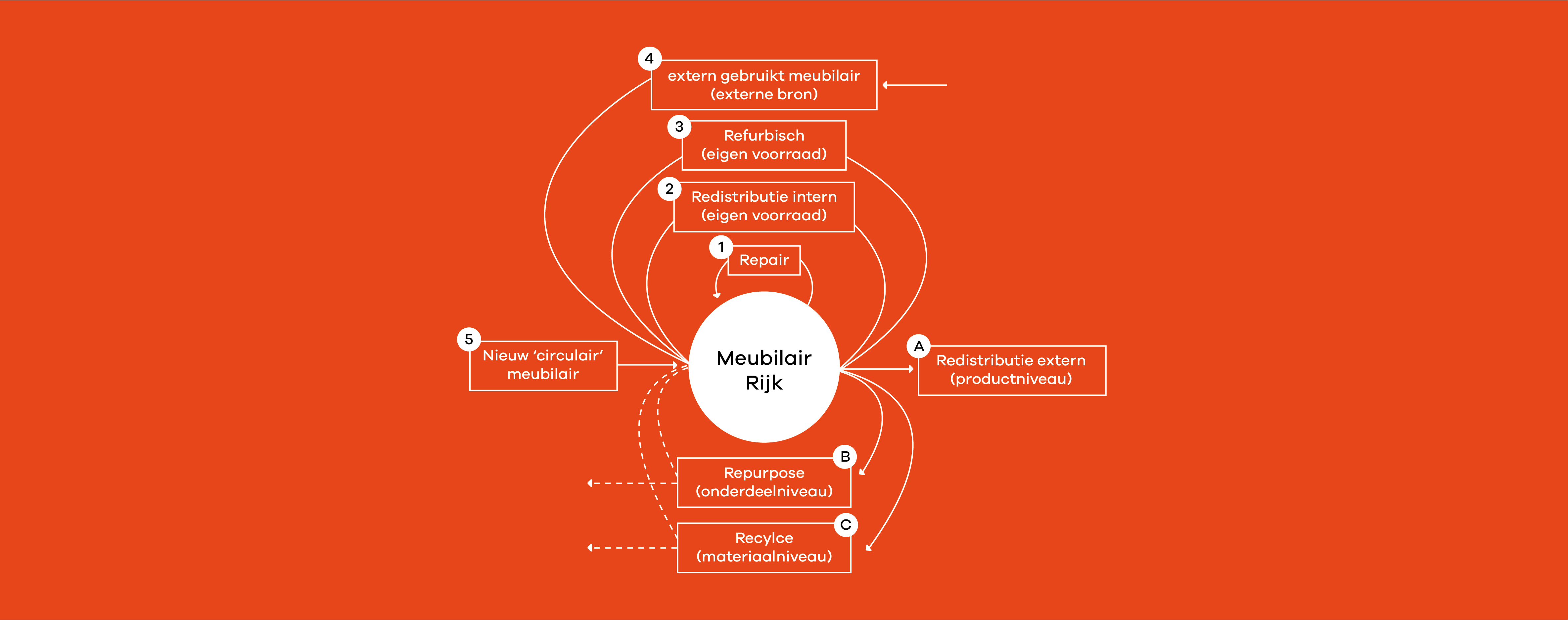 De R-ladder van Rijkswaterstaat