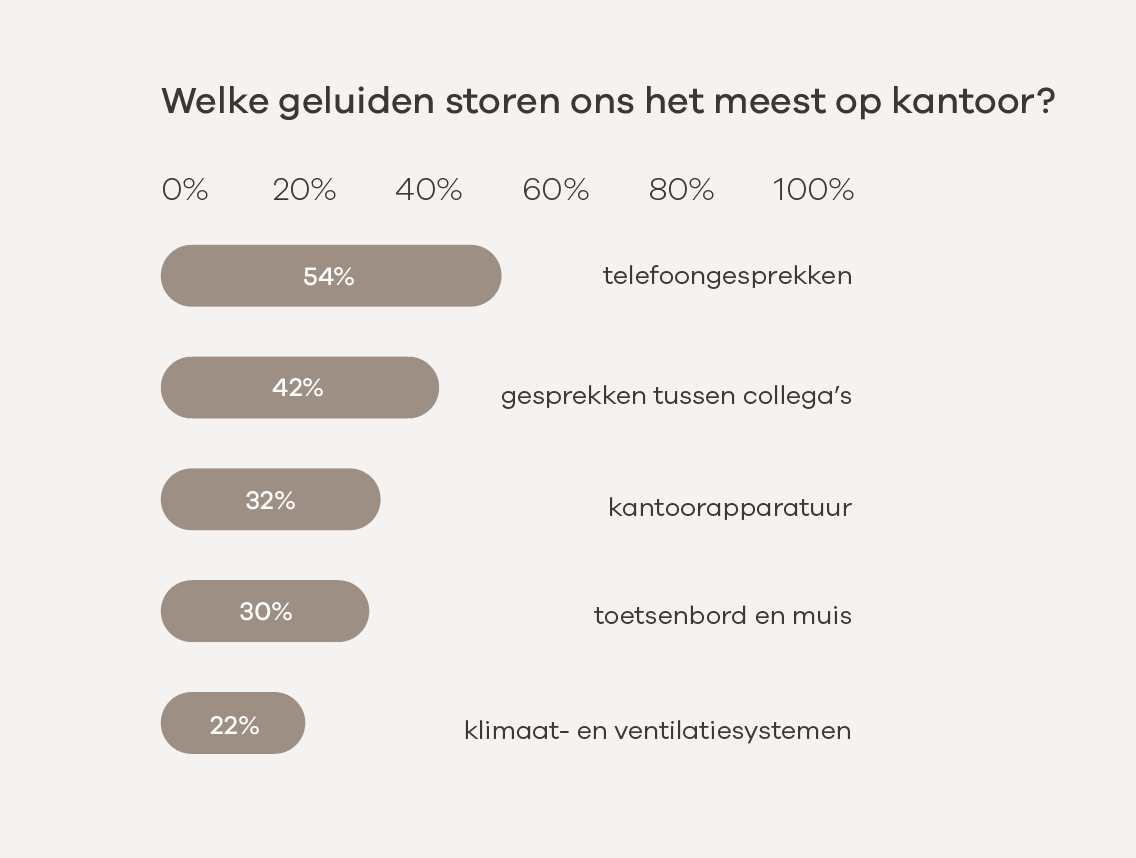 Akoestiek
